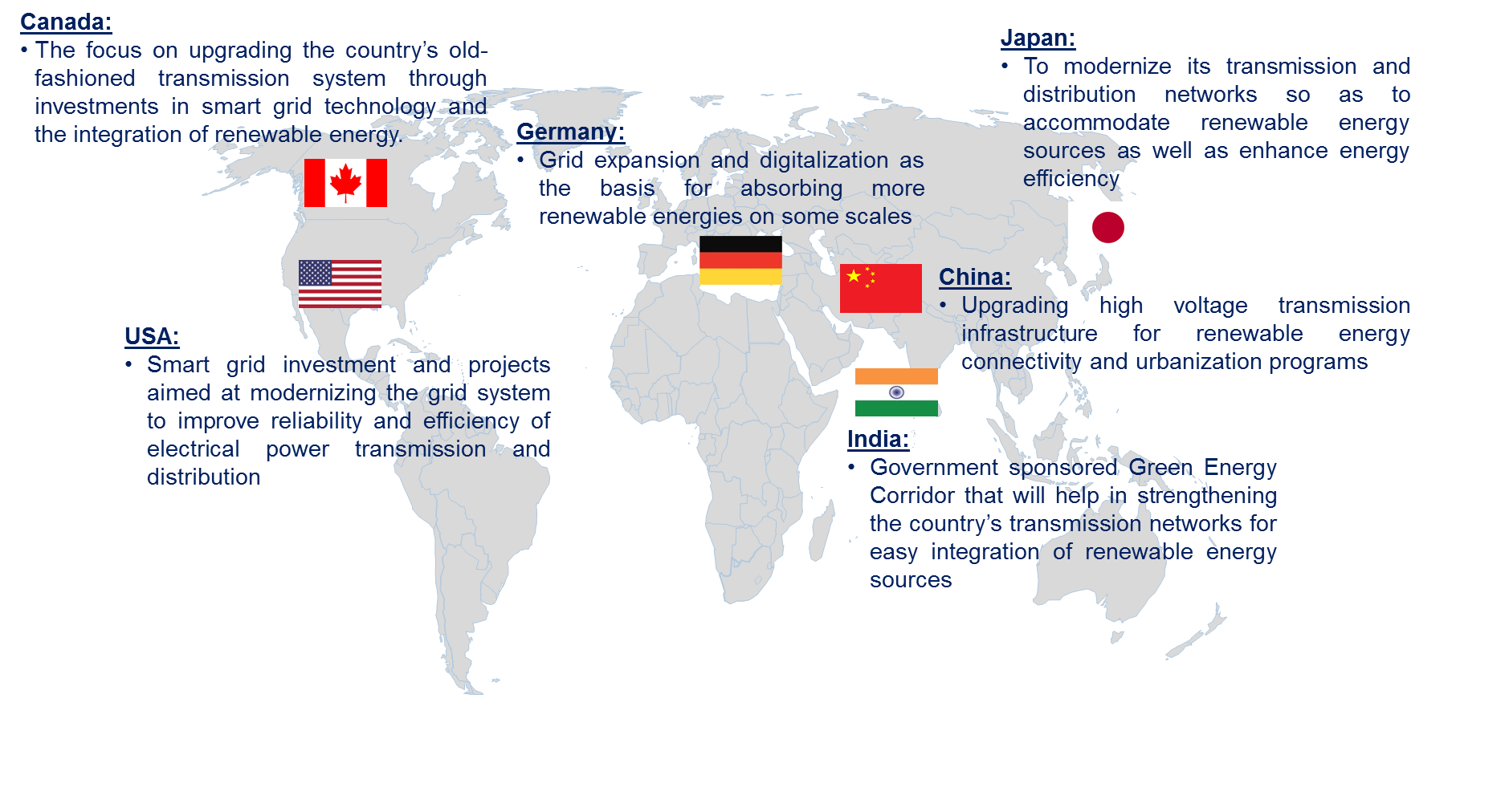 Electric Transmission and Distribution Equipment Market by Country